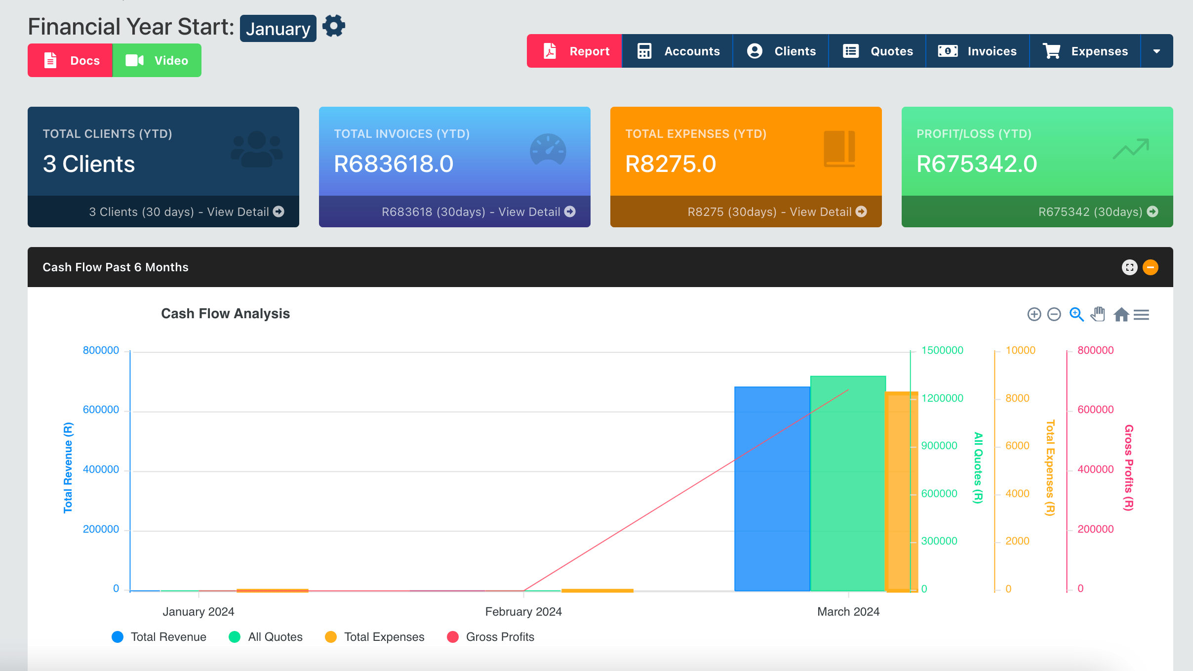 Accounting Software Dashboard