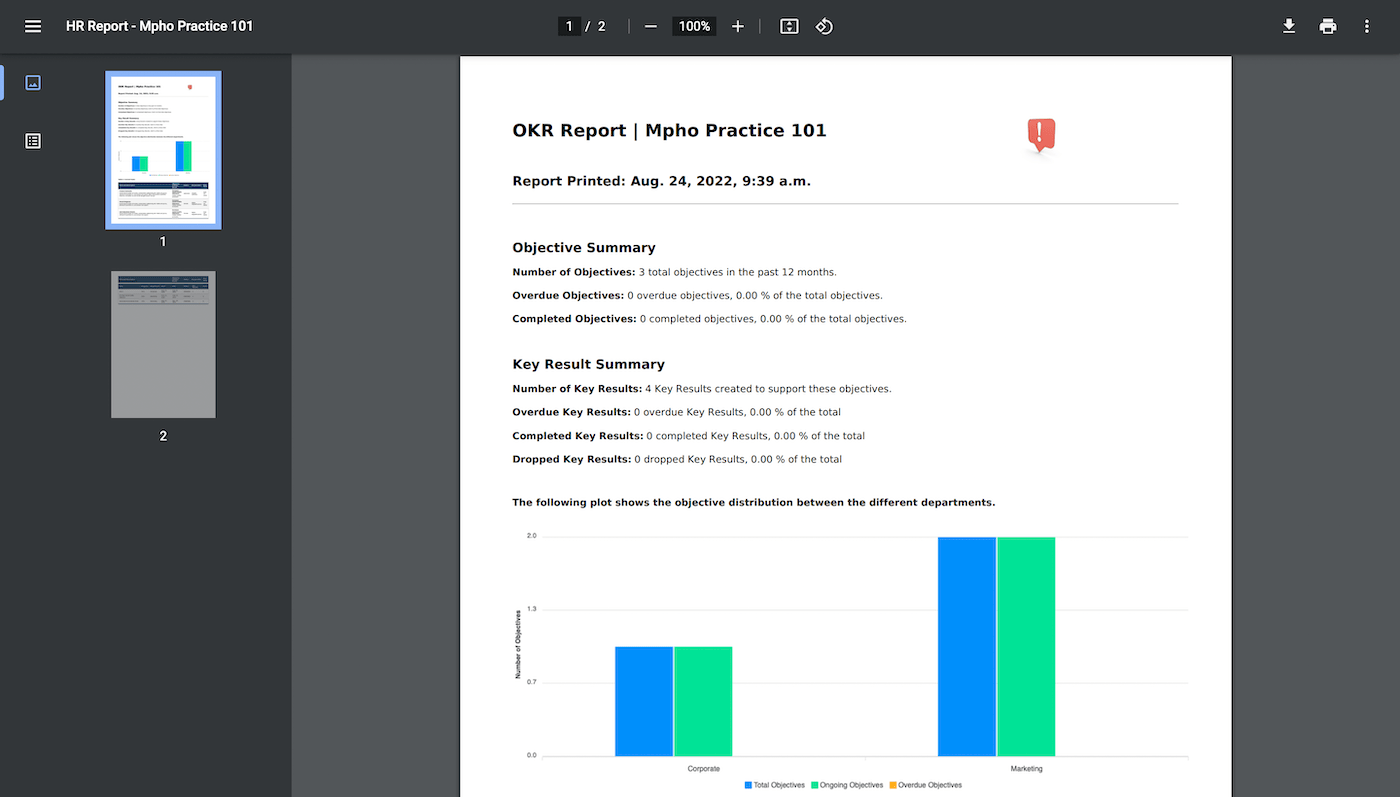 OKR Software Report