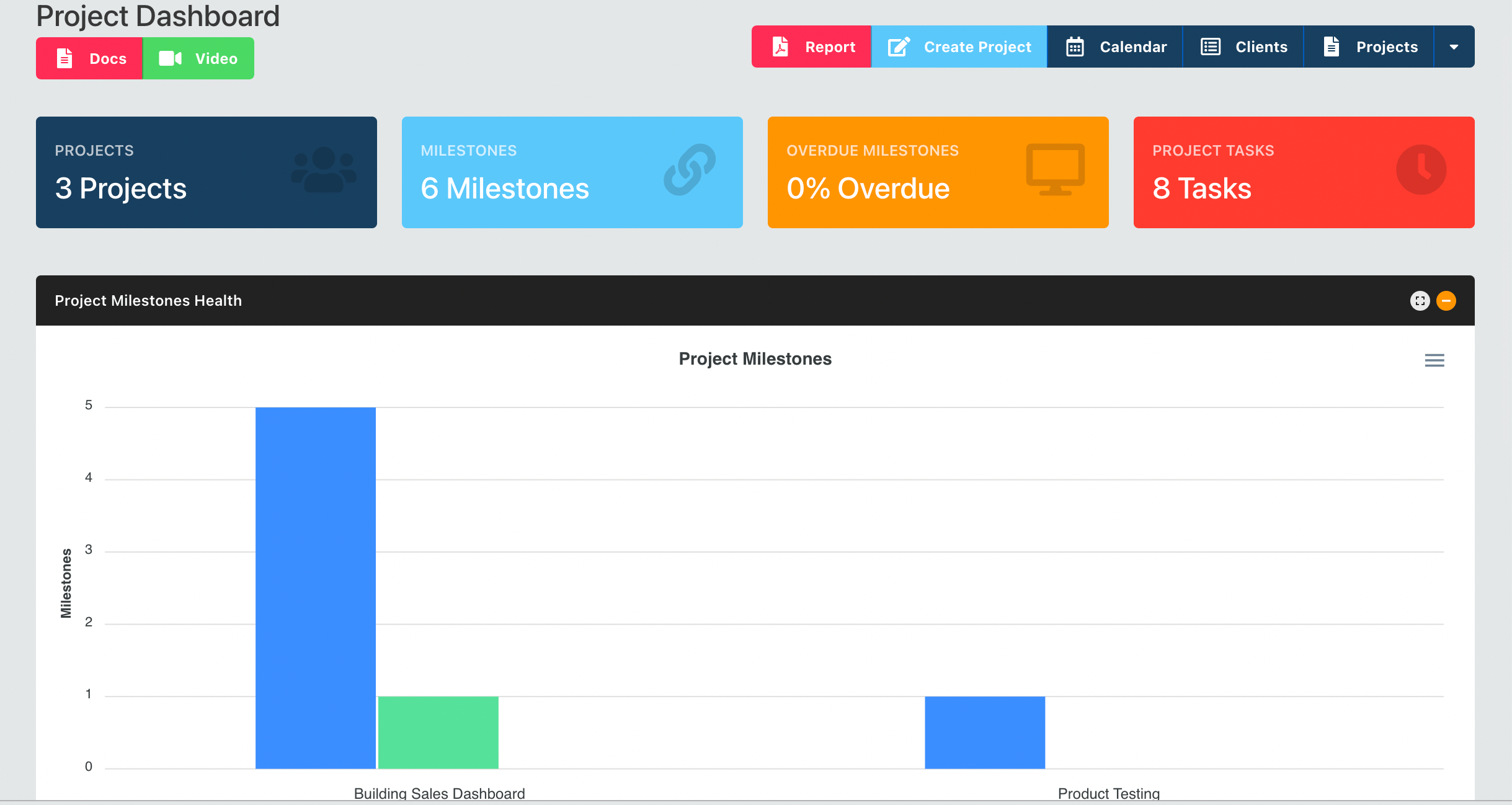 Project Software Application Dashboard