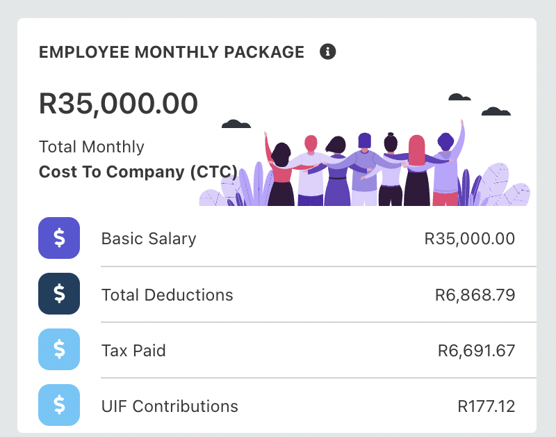 Employee Cost to Company