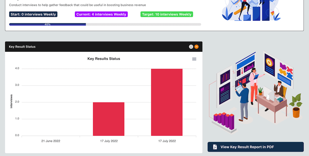 Updated OKR Key Result Metric Measurement